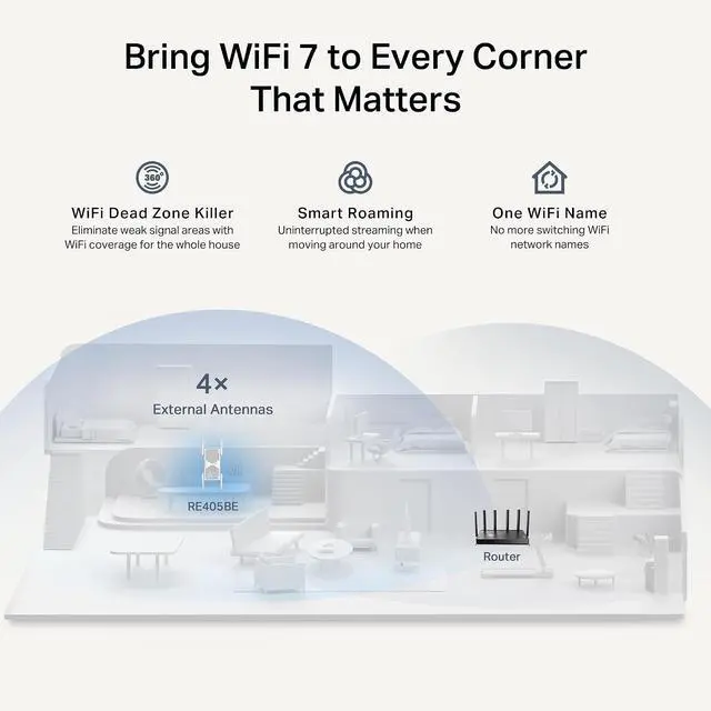 Alt view image 5 of 7 - TP-Link - BE6500 Wi-Fi 7 Range Extender -RE405BE White