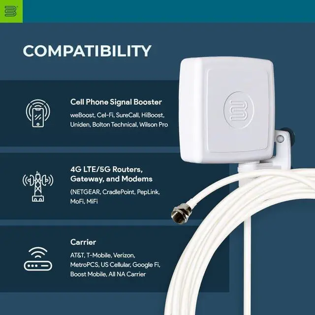 Alt view image 7 of 7 - Bolton Technical Beacon 5G Directional Panel Antenna 7 dBi External Antenna for 5G Routers & Home Internet Systems Including T-Mobile