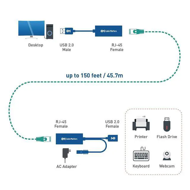 Alt view image 3 of 7 - Cable Matters USB 2.0 Over Ethernet Extender with Power Adapter, 150ft