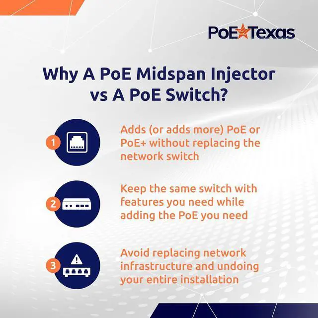 Alt view image 6 of 6 - PoE Texas 12-Port Gigabit Passive PoE Injector, 48V 120W, Mode A/B