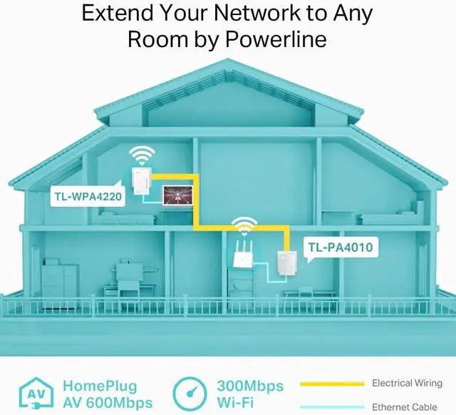 Alt view image 3 of 4 - TP-Link Powerline WiFi Extender - Powerline Adapter with WiFi, WiFi Booster, Plug & Play, Power Saving, Ethernet Over Power, Expand Both Wired and WiFi Connections, AV600 (TL-WPA4220 KIT)