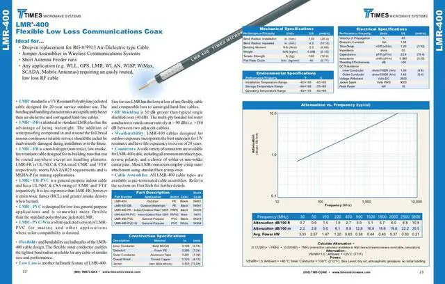 Alt view image 5 of 5 - Custom Cable Connection UHF PL259 Male to UHF PL259 Male LMR400 Times Microwave 50 Ohm Coax Low Loss Antenna Cable for Ham Radio, WLAN, CB Radio and WiFi Antenna Feeders (25 Foot)