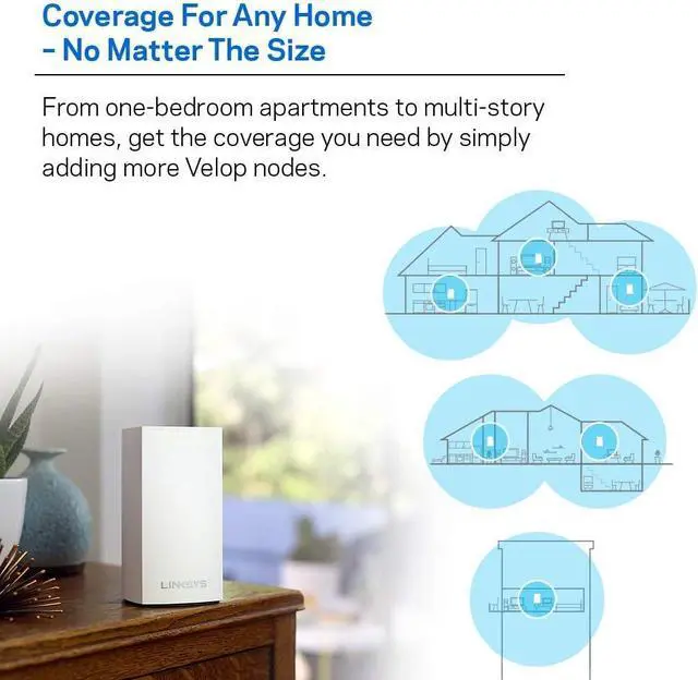 Alt view image 5 of 6 - Linksys Velop Mesh Home WiFi System, 3,000 Sq. ft Coverage, 20+ Devices, Speeds up to (AC1300) 1.3Gbps - WHW0102