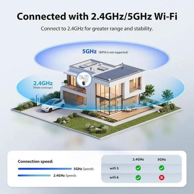 Alt view image 7 of 7 - 2K Hardwired Flood Light Camera, 3500LM Dual-Head Outdoor Security Camera with Color Night Vision, 5G/2.4G WiFi, PIR Motion Detection, Siren, 2-Way Audio, IP65, Compatible with Alexa & Google