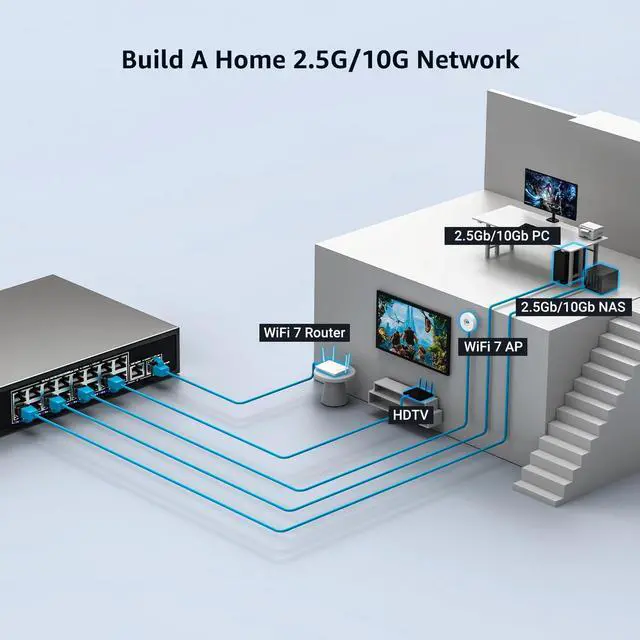 Alt view image 5 of 7 - 10Gbe Ethernet Switch Unmanaged with 2 x 10Gb RJ45 Ports + 16 x 2.5Gb Base-T Ports, Desktop/19-inch Rack Mount, NICGIGA 18 Port 10Gbps Network Switch for Wireless AP, NAS, PC