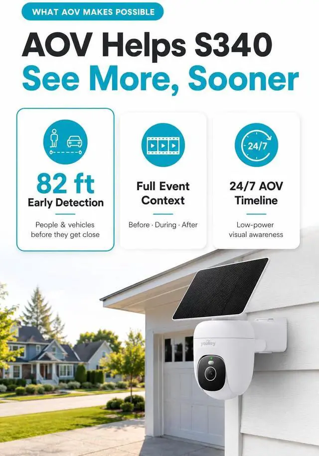 Alt view image 2 of 7 - youkey Solar Security Camera Wireless Outdoor, 24/7 AOV Recording, 82 ft AI Person/Vehicle Detection, 2.5K Color Night, No Subscription, 360° Pan/Tilt, Human Tracking, 10,000mAh Battery, IP67 (S340)