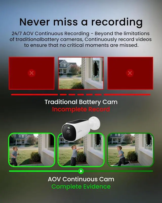 Alt view image 2 of 7 - youkey 4K Solar Security Camera Outdoor Wireless, Dual Solar 24/7 Always-On Video, 82 ft AI Human/Vehicle Detection, No Monthly Fee, Color Night, IP67, 2-Way Talk, 2.4GHz Wi-Fi 6 (S420 Pro)