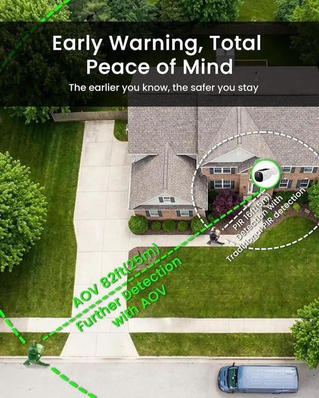 Alt view image 3 of 7 - youkey 4K Solar Security Camera Outdoor Wireless, Dual Solar 24/7 Always-On Video, 82 ft AI Human/Vehicle Detection, No Monthly Fee, Color Night, IP67, 2-Way Talk, 2.4GHz Wi-Fi 6 (S420 Pro)