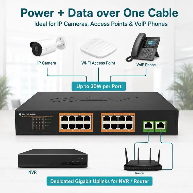 Alt view image 4 of 7 - BV-Tech 18-Port Gigabit PoE+ Switch