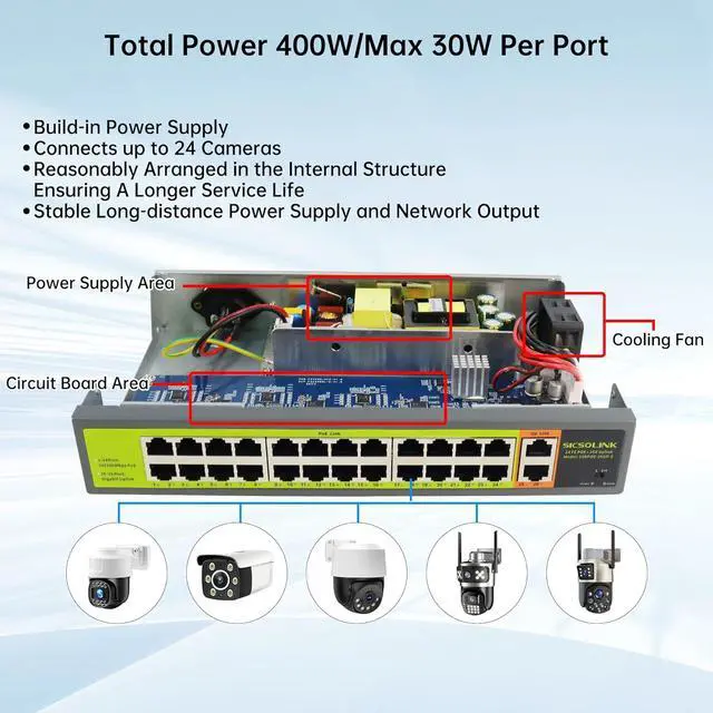 Alt view image 2 of 7 - 24 Port PoE+ Switch 2 Gigabit Uplink 400W Rack Mount Unmanaged IEEE 802.3af/at Extend 250M for IP Cameras AP VoIP Phones 6KV Lightning Protection
