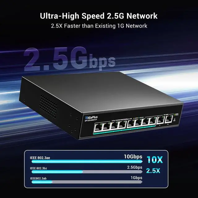 Alt view image 3 of 7 - 10-Port 10Gb Unmanaged PoE Ethernet Switch with 8*2.5G Base-T PoE Ports, 2*10G RJ45 Ports. 80Gbps Switching Capacity, GiGaPlus 10Gbps Network Switch for 2.5G/10Gbps NAS/PC, WiFi6 Router, Wireless AP