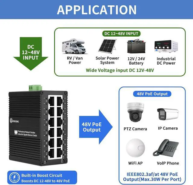 Alt view image 4 of 7 - Industrial 12 Port Gigabit PoE Switch, DC 12-48V to 48V PoE Boost