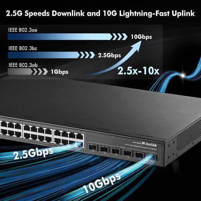 Alt view image 3 of 7 - MokerLink 24 Port 2.5G Manged Ethernet Switch with 6x10G SFP, 24 x 2.5G Base-T Ports Compatible with 10/100/1000Mbps, Metal Web L2+ Managed Fanless Network Switch