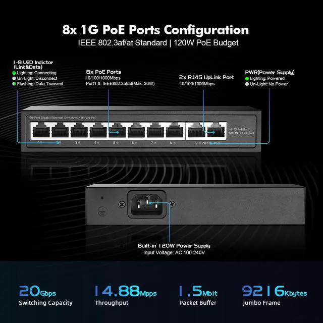Alt view image 4 of 7 - 10 Port Mini Gigabit PoE Switch with 8 PoE+ Port, 2 Gigabit RJ45 Uplink, 10/100/1000Mbps, IEEE802.3af/at, Max 120W, YuLinca Metal Fanless Plug & Play Ethernet Switch