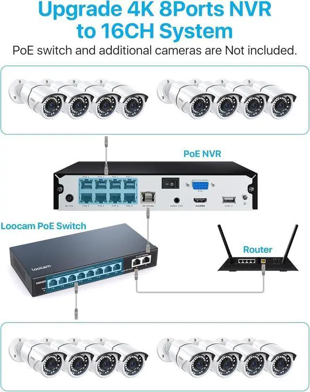 Alt view image 5 of 7 - ZOSI 8CH 4K PoE Home Security Camera System, 8 Ports 16CH 8MP NVR with 2TB HDD, 4pcs 5MP Indoor Outdoor PoE Cameras, 120ft Night Vision, 24/7 Recording, Remote Access
