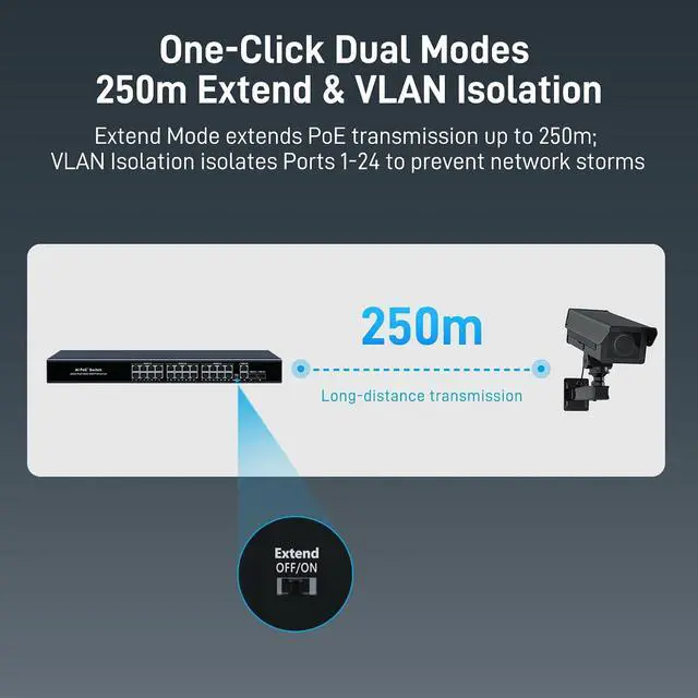 Alt view image 6 of 6 - 28 Port Gigabit POE+ Ethernet Switch, 24 Port POE+300W + 2 Uplink + 2 SFP Slot, Unmanaged Plug & Play Extend/VLAN Mode, Auto Recovery, Metal Case Desktop/Wall Mount for IP Camera Security