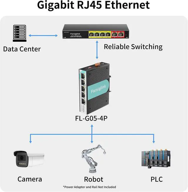 Alt view image 2 of 7 - PoE Switch 5-Port Gigabit Mini Industrial Switch, RJ45 10/100/1000Mbps 802.3at Ethernet Switch, 10Gbps Switching Capacity, Plug & Play, DIN-Rail / Wall Mount