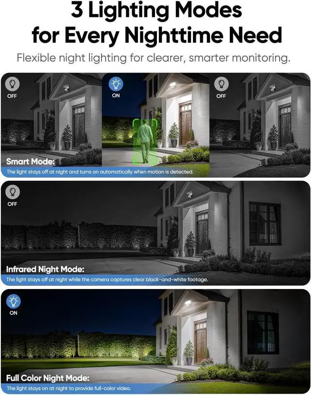 Alt view image 6 of 7 - Floodlight Camera Hardwired 6500LM, 2K+ UHD Outdoor Security Camera, 360° Pan & Tilt View, AI Detection & Tracking, 24/7 Recording, Color Night Vision, 5GHz/2.4GHz WiFi, Compatible with Alexa