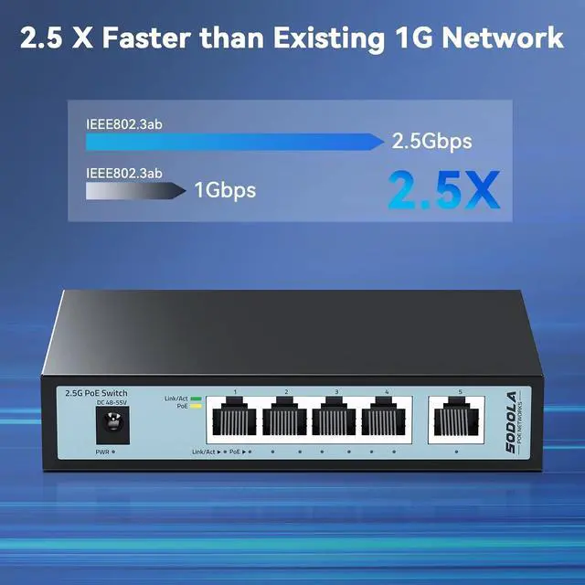 Alt view image 5 of 7 - SODOLA 2.5Gb PoE Switch, 4-Port 2.5G PoE+ Unmanaged Switch with 1-Port 2.5G Uplink, 65W Total Power, IEEE802.3af/at, Plug & Play, Fanless Quiet, for IP Camera/Access Point/VoIP