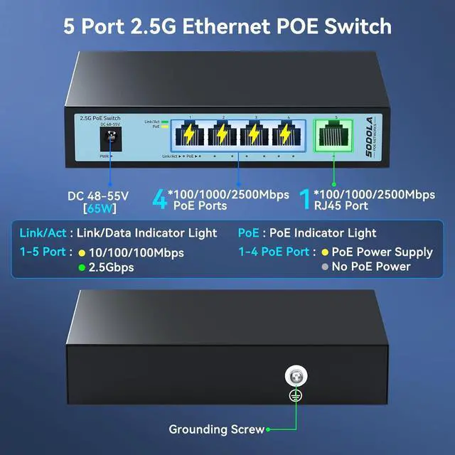 Alt view image 2 of 7 - SODOLA 2.5Gb PoE Switch, 4-Port 2.5G PoE+ Unmanaged Switch with 1-Port 2.5G Uplink, 65W Total Power, IEEE802.3af/at, Plug & Play, Fanless Quiet, for IP Camera/Access Point/VoIP
