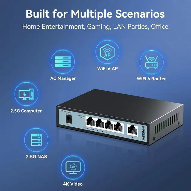 Alt view image 4 of 7 - SODOLA 2.5Gb PoE Switch, 4-Port 2.5G PoE+ Unmanaged Switch with 1-Port 2.5G Uplink, 65W Total Power, IEEE802.3af/at, Plug & Play, Fanless Quiet, for IP Camera/Access Point/VoIP