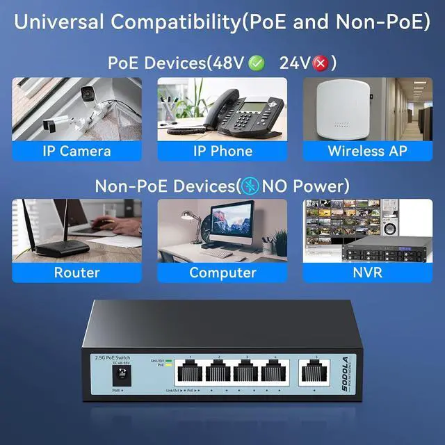 Alt view image 7 of 7 - SODOLA 2.5Gb PoE Switch, 4-Port 2.5G PoE+ Unmanaged Switch with 1-Port 2.5G Uplink, 65W Total Power, IEEE802.3af/at, Plug & Play, Fanless Quiet, for IP Camera/Access Point/VoIP