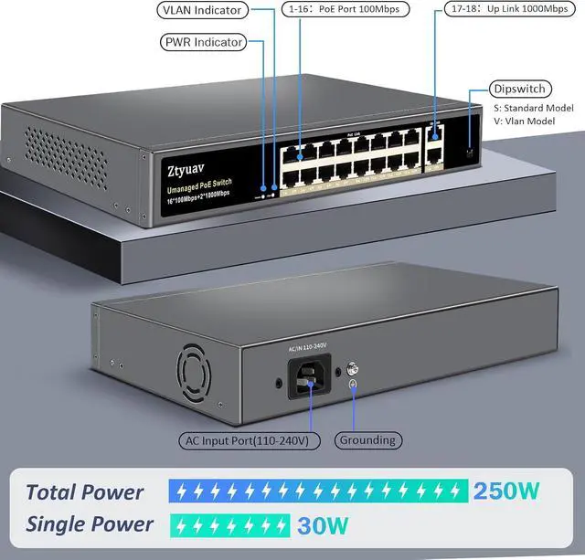 Alt view image 2 of 7 - 18-Port Unmanaged PoE Switch with 16 PoE+ Ports @250W 10/100Mbps and 2 Gigabit Uplink Ports, IEEE802.3af/at Supported, PoE Watchdog, VLAN Mode, Extend to 250m, Metal Fanless Plug & Play