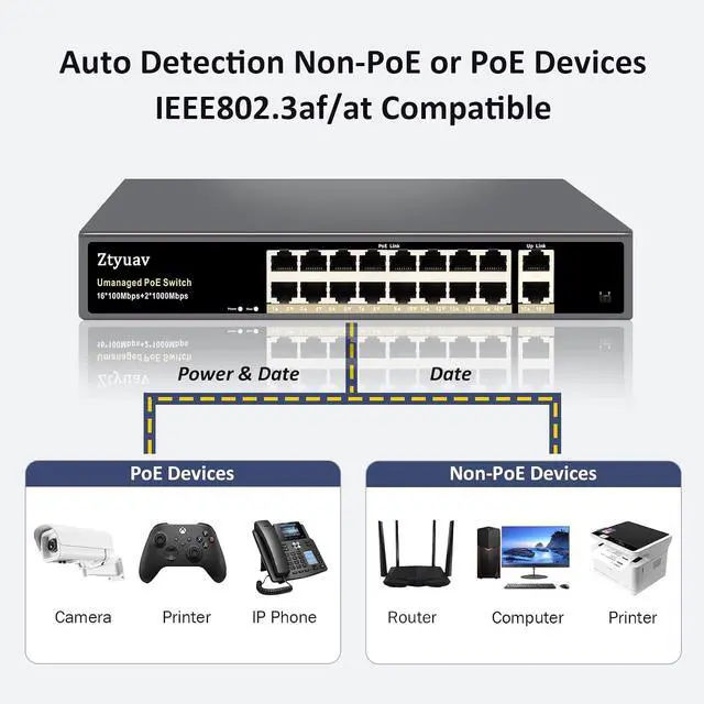 Alt view image 4 of 7 - 18-Port Unmanaged PoE Switch with 16 PoE+ Ports @250W 10/100Mbps and 2 Gigabit Uplink Ports, IEEE802.3af/at Supported, PoE Watchdog, VLAN Mode, Extend to 250m, Metal Fanless Plug & Play