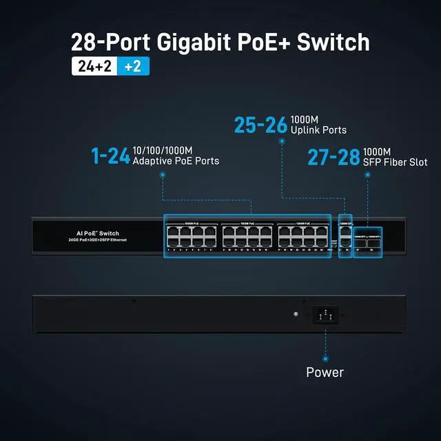 Alt view image 3 of 6 - 28 Port Gigabit POE+ Ethernet Switch, 24 Port POE+300W + 2 Uplink + 2 SFP Slot, Unmanaged Plug & Play Extend/VLAN Mode, Auto Recovery, Metal Case Desktop/Wall Mount for IP Camera Security