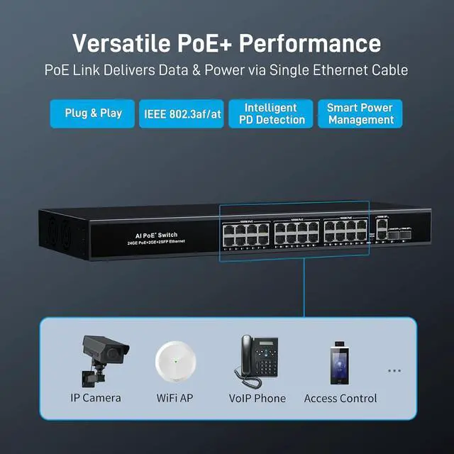 Alt view image 4 of 6 - 28 Port Gigabit POE+ Ethernet Switch, 24 Port POE+300W + 2 Uplink + 2 SFP Slot, Unmanaged Plug & Play Extend/VLAN Mode, Auto Recovery, Metal Case Desktop/Wall Mount for IP Camera Security