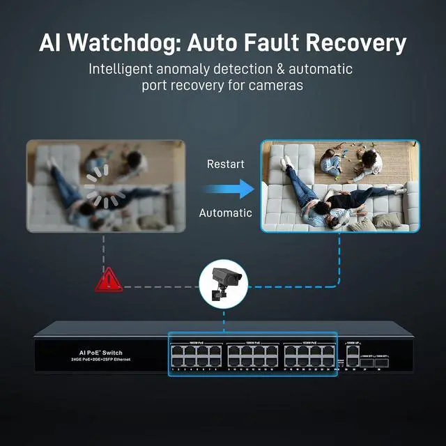 Alt view image 5 of 6 - 28 Port Gigabit POE+ Ethernet Switch, 24 Port POE+300W + 2 Uplink + 2 SFP Slot, Unmanaged Plug & Play Extend/VLAN Mode, Auto Recovery, Metal Case Desktop/Wall Mount for IP Camera Security