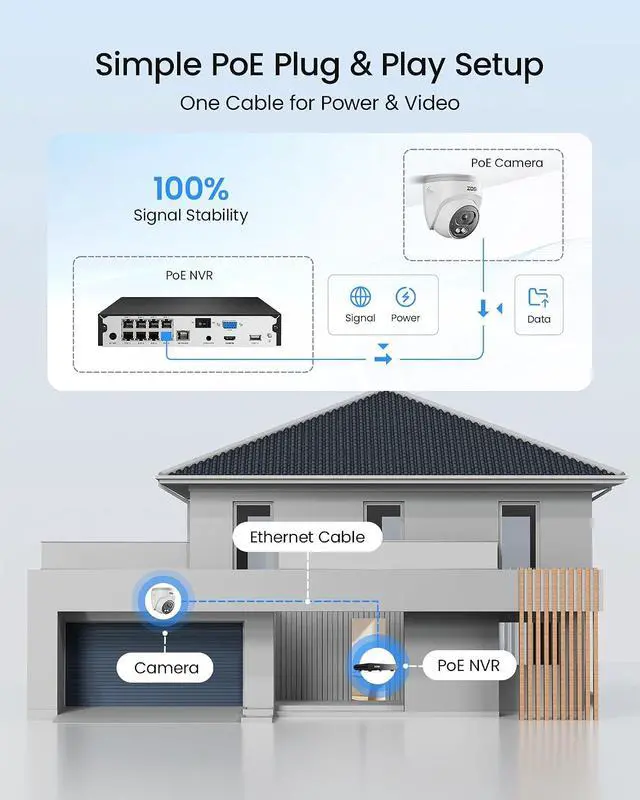 Alt view image 7 of 7 - ZOSI C220 8CH 4MP QHD 2.5K PoE Home Security Camera System, 8CH 5MP 3K NVR with 2TB HDD for 24/7 Record, 8 x 4MP(1440p) Dome IP Cameras Outdoor Indoor, Smart AI Human Detection, Two-Way Audio