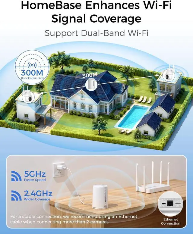 Alt view image 3 of 7 - 4MP Cameras for Home Security, No Subscription, 64GB Local Storage