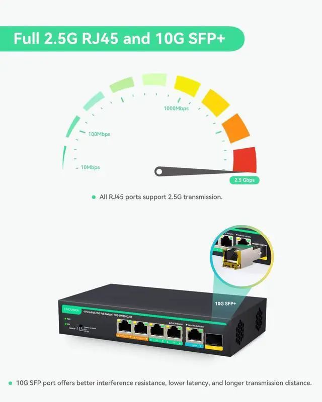 Alt view image 4 of 7 - LINOVISION 4 Ports Full 2.5G PoE Switch with 1x 2.5GE and 1x 10G SFP Uplink, Port 1-2 Support 45W High PoE, Total PoE Budget 100W