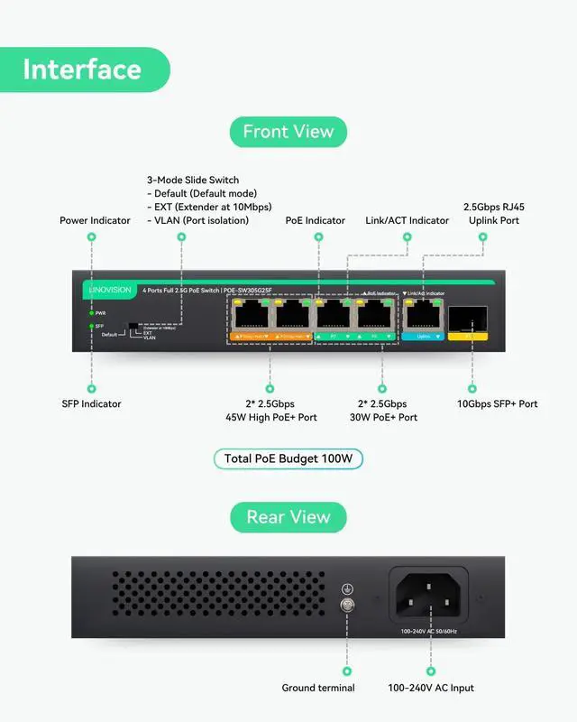 Alt view image 2 of 7 - LINOVISION 4 Ports Full 2.5G PoE Switch with 1x 2.5GE and 1x 10G SFP Uplink, Port 1-2 Support 45W High PoE, Total PoE Budget 100W