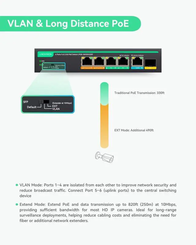 Alt view image 5 of 7 - LINOVISION 4 Ports Full 2.5G PoE Switch with 1x 2.5GE and 1x 10G SFP Uplink, Port 1-2 Support 45W High PoE, Total PoE Budget 100W