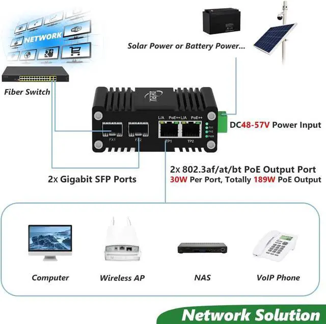 Alt view image 3 of 7 - Mini Industrial 2 Ports Gigabit 90W PoE++ Switch with DC4857V Dual Redundant Power Input, 48V PoE Switch with 2 SFP, IEEE802.3af/at/bt @189W, for VoIP Systems/Solar Power/RV Truck