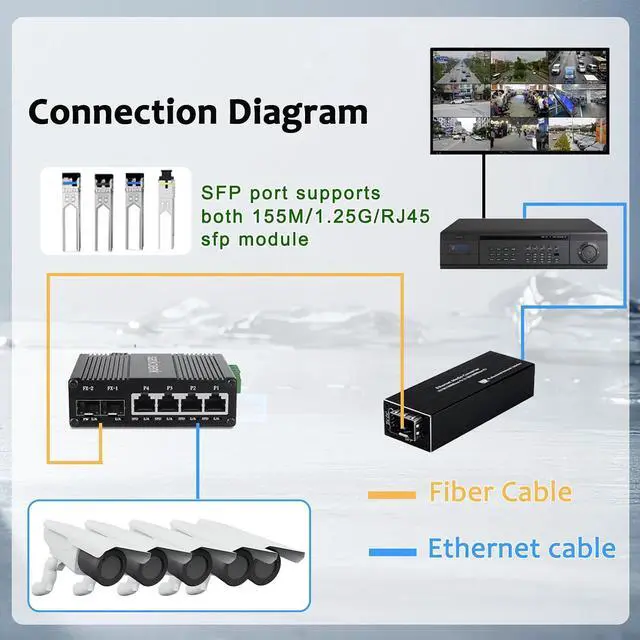 Alt view image 3 of 7 - Industrial 4 Ports Gigabit Ethernet Switch with 2 SFP Din Rail 85-250V AC 1000M Network Switch Unmanaged Wall Mounts 4 RJ45 2 SFP Fiber Switch (Non-PoE Type)