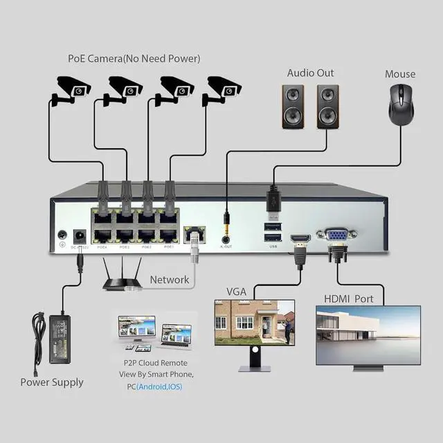 Alt view image 7 of 7 - 8CH 5MP Home Security Camera System, 4 x PoE IP Cameras with Person Detection, 500GB HDD for 24/7 Recording, Two-Way Audio,100ft Night Vision, IP66 Weatherproof, No Monthly Fees