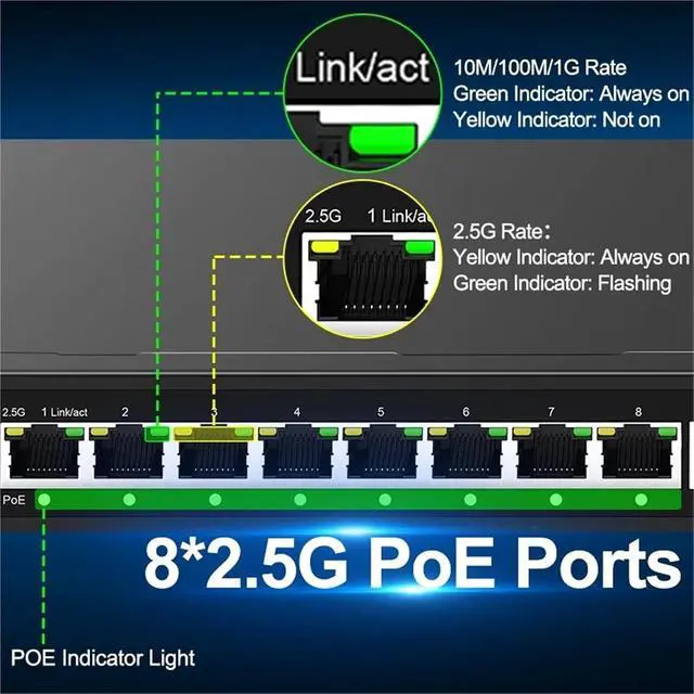 Alt view image 5 of 6 - 2.5Gb L2 Managed POE Switch 8 Port .5G Network 10G SFP+ Uplink Homelab Internet Ethernet Splitter(UK Adapter)