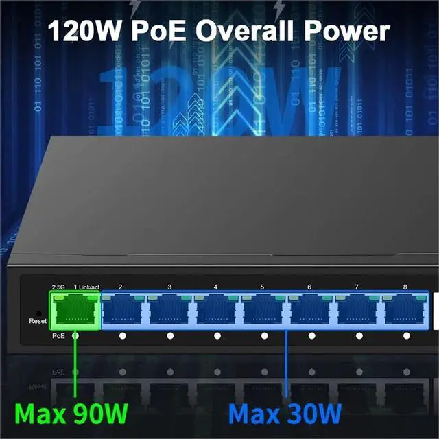 Alt view image 6 of 6 - 2.5Gb L2 Managed POE Switch 8 Port .5G Network 10G SFP+ Uplink Homelab Internet Ethernet Splitter(UK Adapter)