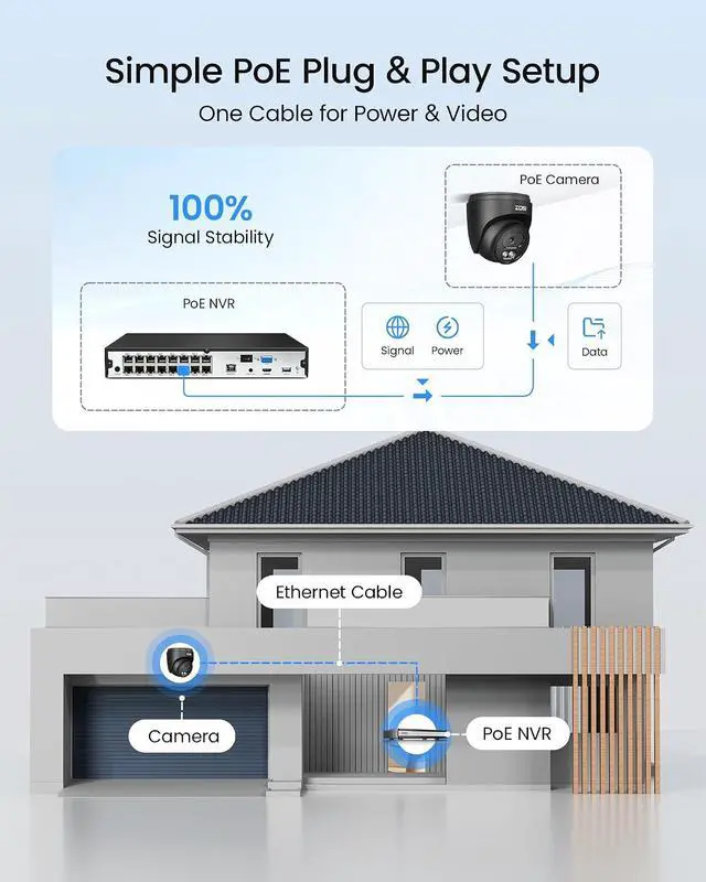 Alt view image 7 of 7 - ZOSI C220 16CH 4K PoE Home Security Camera System, 16 Channel 4K 8MP NVR with 4TB HDD for 24/7 Record, 8 x 4MP(1440p) QHD 2.5K Dome IP Cameras Outdoor Indoor, Smart AI Human Detection, Two-Way Audio