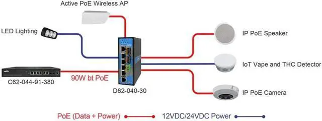 Alt view image 3 of 6 - Industrial L2 Managed 4-Port Gigabit PoE+ Passthrough Switch, TAA, 90W PoE++ Input, 72W PoE Budget, Dual 12V/24V DC Output, DIN-Rail, -40°F to 167°F, 6 kV Surge Protection