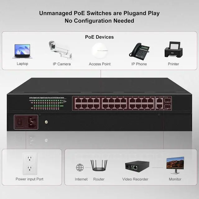 Alt view image 6 of 7 - 24 Port Gigabit PoE+ Switch, 24 x 10/100/1000Mbps PoE Ports, 2 Gigabit Combo Uplinks, 370W Built-in Power, 52Gbps Switching Capacity, Surge Protection for Security Camera System