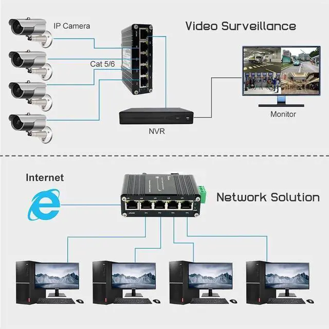 Alt view image 7 of 7 - Industrial 5 Ports Gigabit PoE Switch Ethernet 12~48V 10/100/1000Mbps Poe Hub 4*RJ45 Port Din Network(5 Ports PoE Switch)