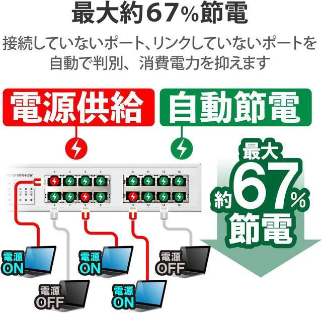 Alt view image 3 of 7 - ELECOM 16 Port Switching Hub Gigabit with Magnet Power Supply Built-in Metal Body EHC-G16MN-HJW (Japan Import)