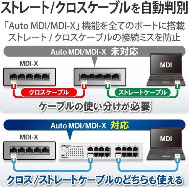 Alt view image 6 of 7 - ELECOM 16 Port Switching Hub Gigabit with Magnet Power Supply Built-in Metal Body EHC-G16MN-HJW (Japan Import)
