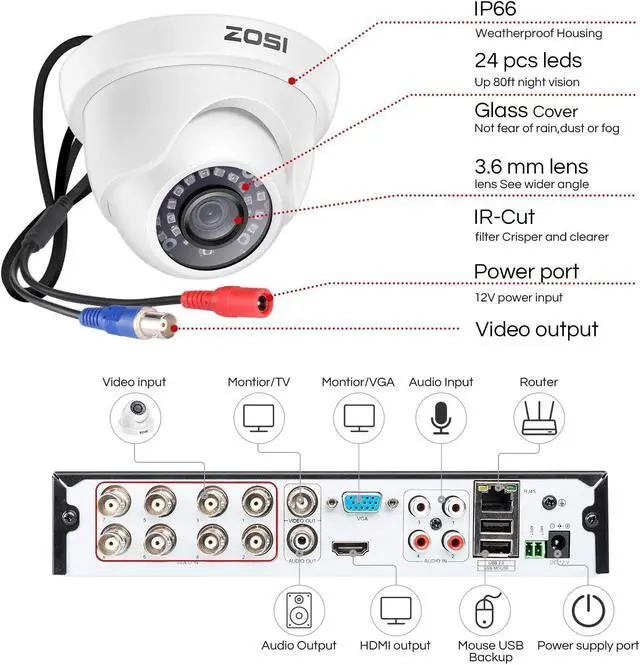 Alt view image 2 of 7 - ZOSI 8CH Home Security Cameras System Indoor Outdoor H.265+ 8Channel 5MP Lite HD-TVI Surveillance DVR Recorder,8pcs 1080P HD Weatherproof CCTV Cameras,80ft Night Vision, Remote Access,NO Hard Drive