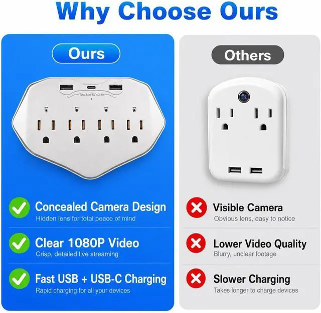 Alt view image 6 of 7 - Wall Outlet Security Camera, 1080P WiFi Indoor Camera with 120° Wide Angle for Home/Office Security 4-in-1 Design Built-in USB Charger & Surge Protector, Supports Local SD Card Storage