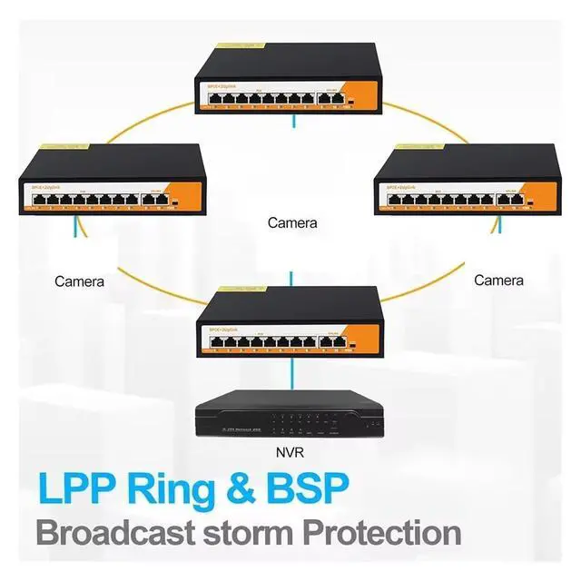 Alt view image 3 of 3 - POE Network Monitoring Gigabit 10 Port Switch